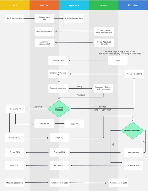 BVG Architecture